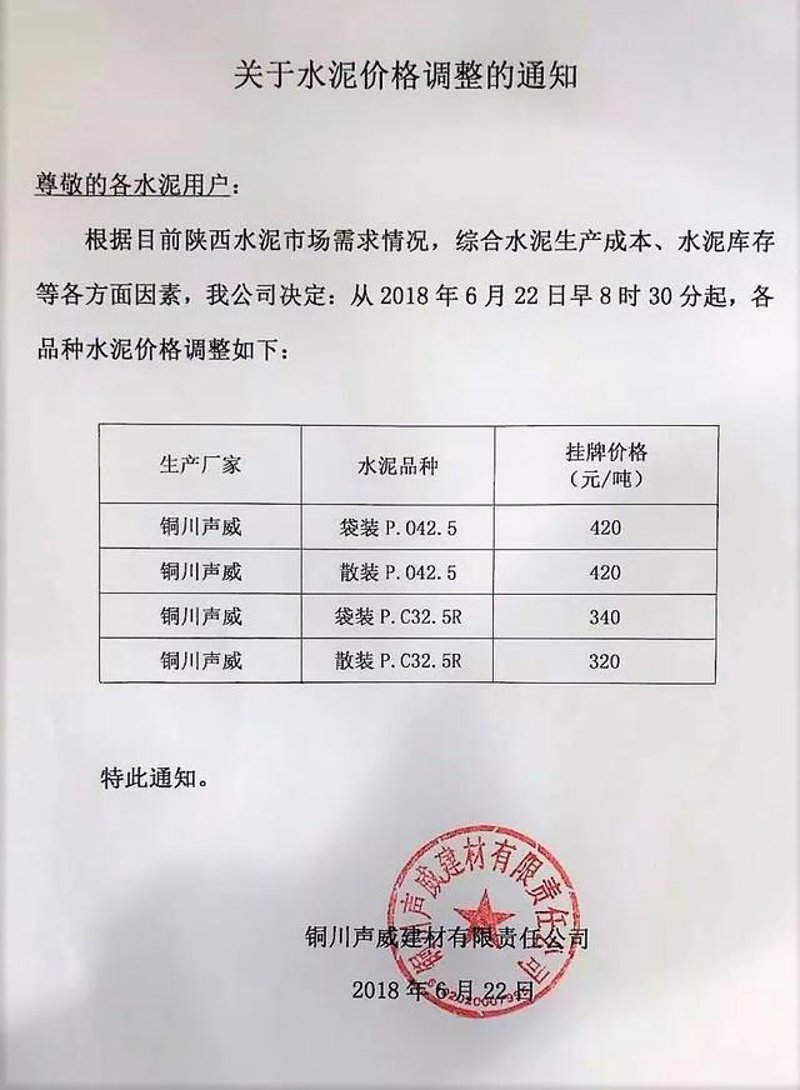 建材公司风向标:2023年行业动态解读